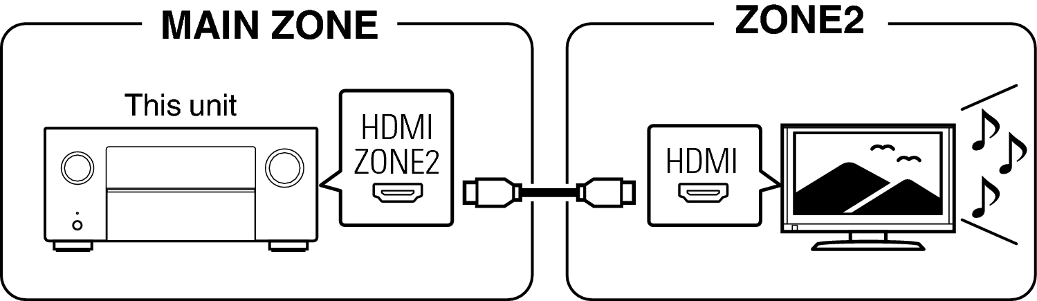 Pict ZONE Audio1 X85